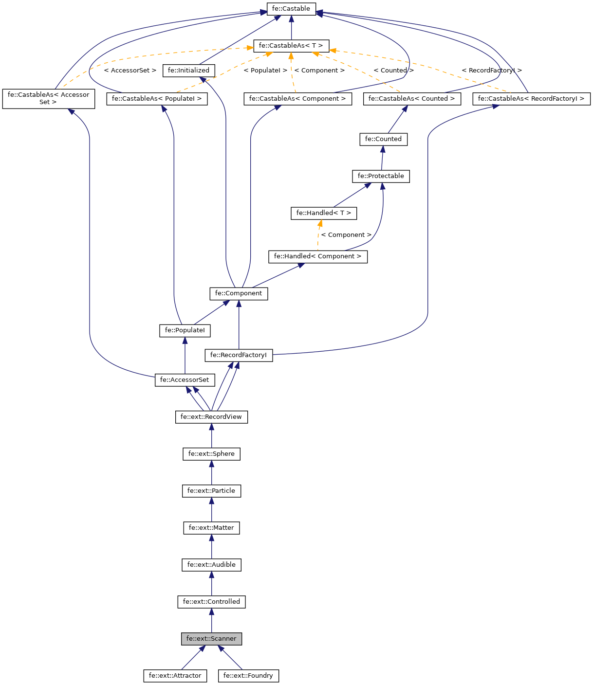 Inheritance graph