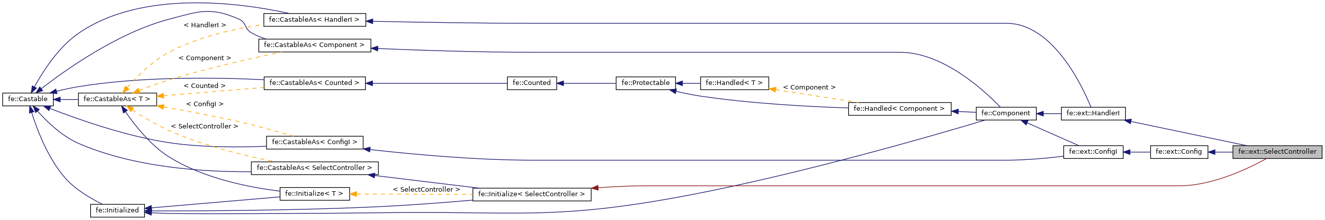 Inheritance graph