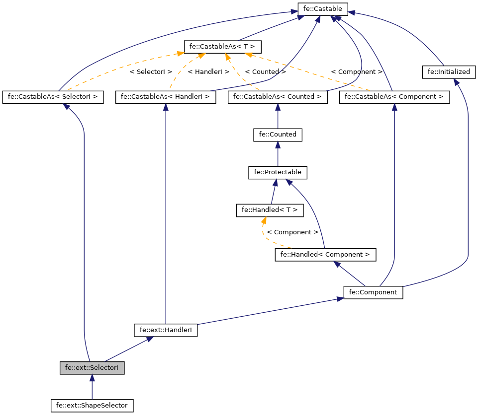 Inheritance graph