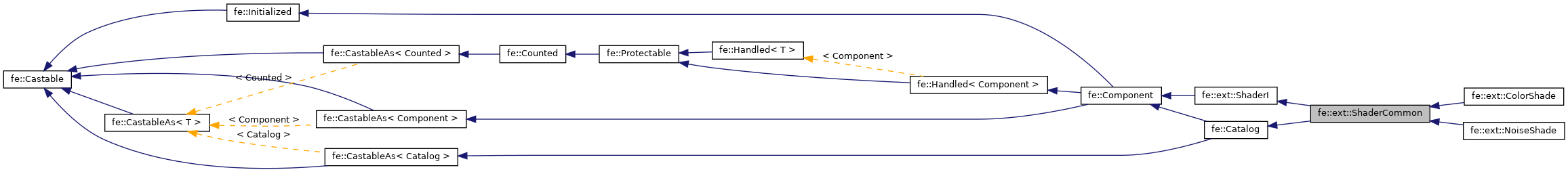 Inheritance graph