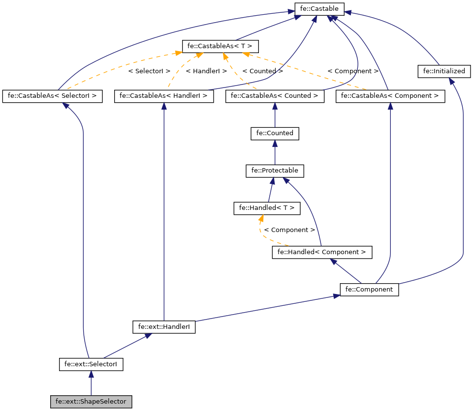 Inheritance graph