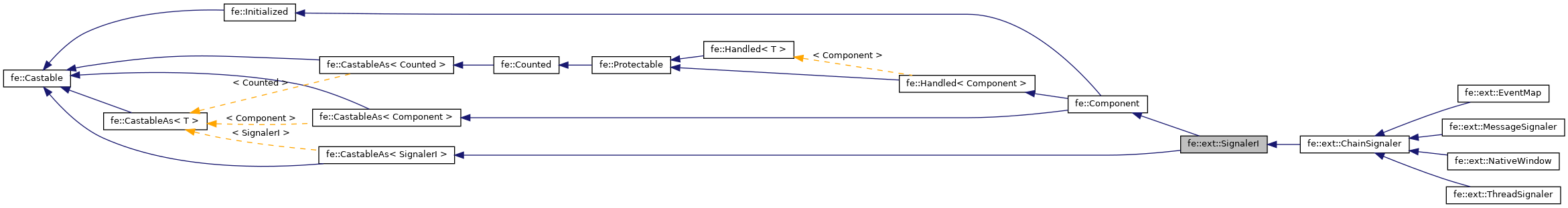 Inheritance graph