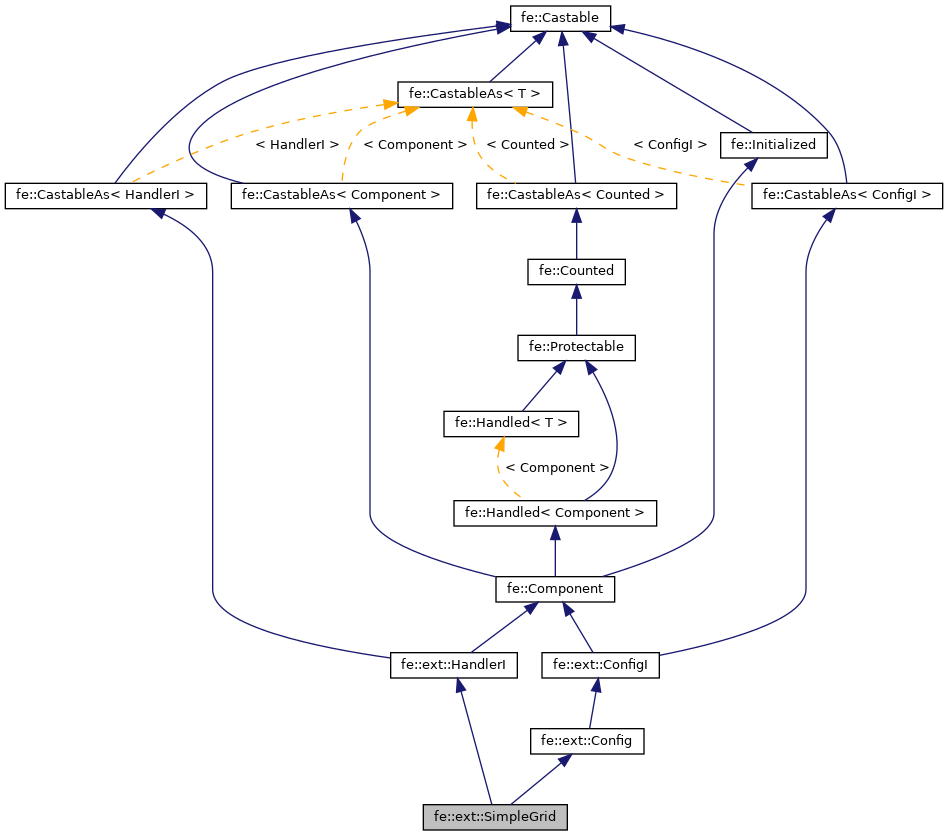 Inheritance graph