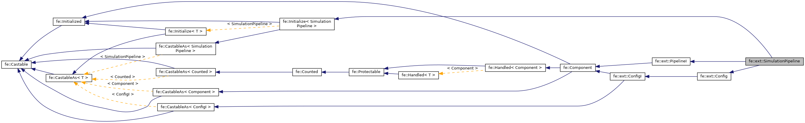 Inheritance graph