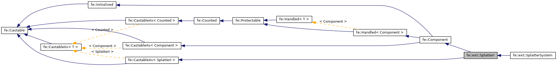 Inheritance graph