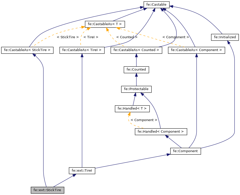 Inheritance graph