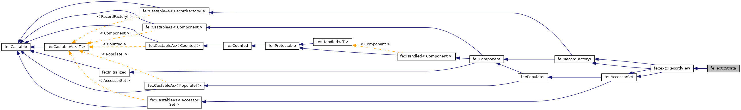 Inheritance graph