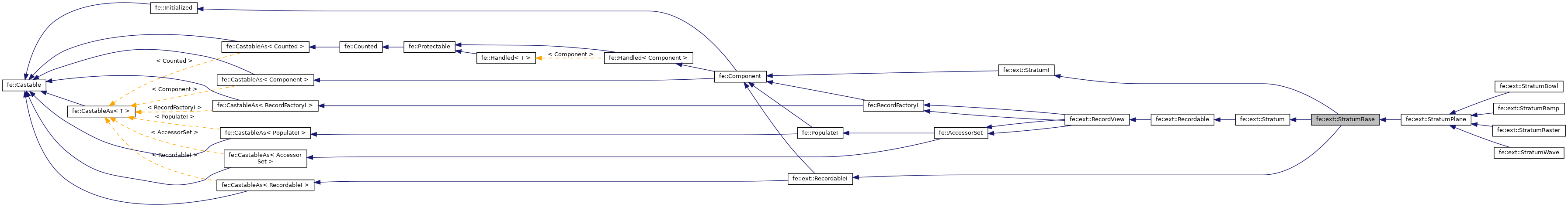 Inheritance graph