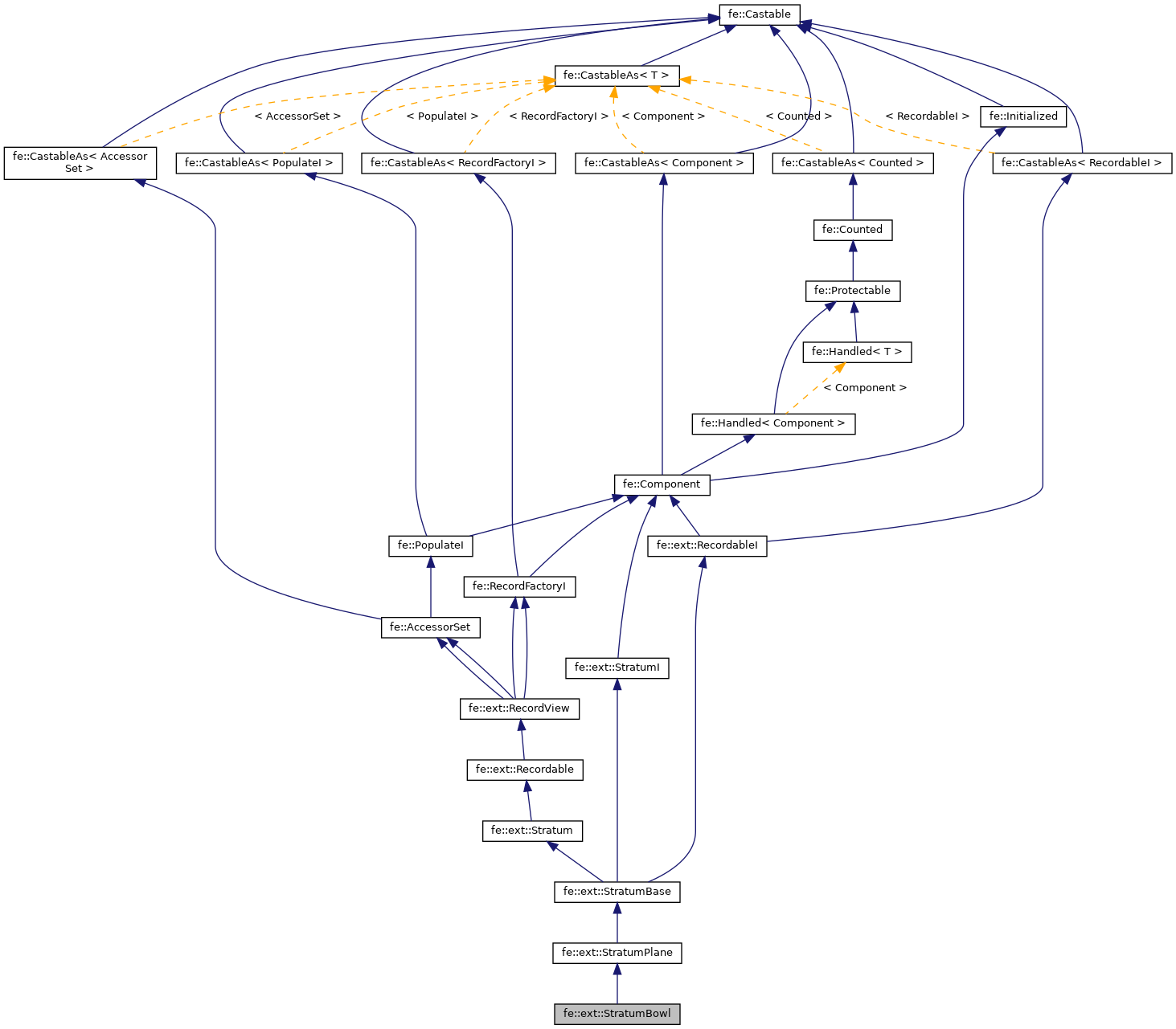 Inheritance graph