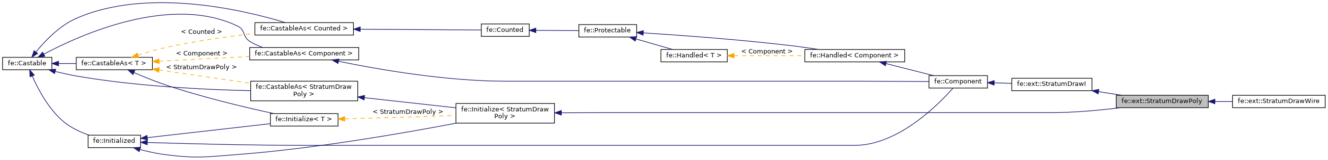 Inheritance graph