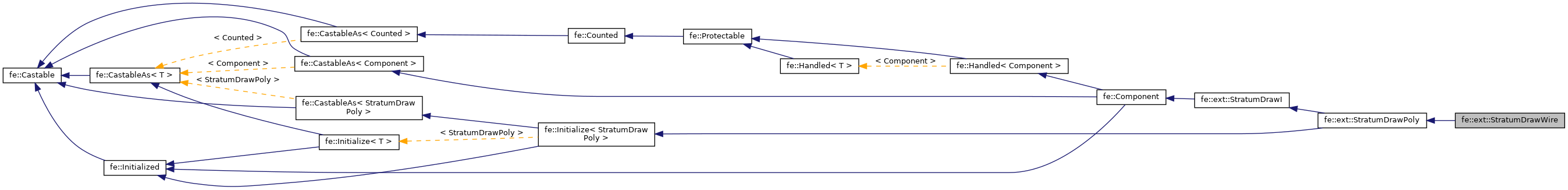 Inheritance graph