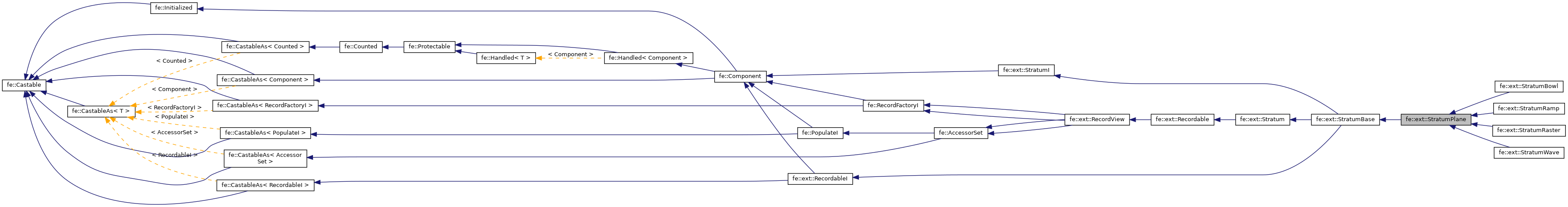 Inheritance graph