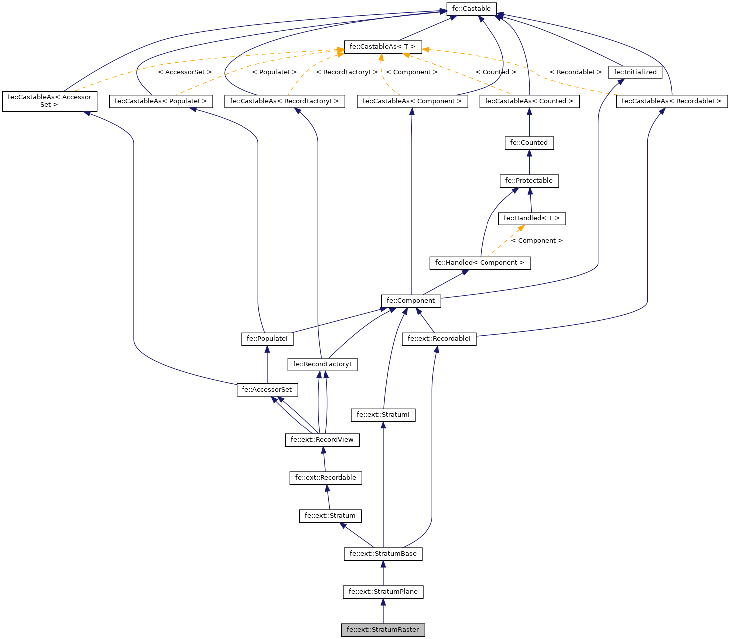 Inheritance graph