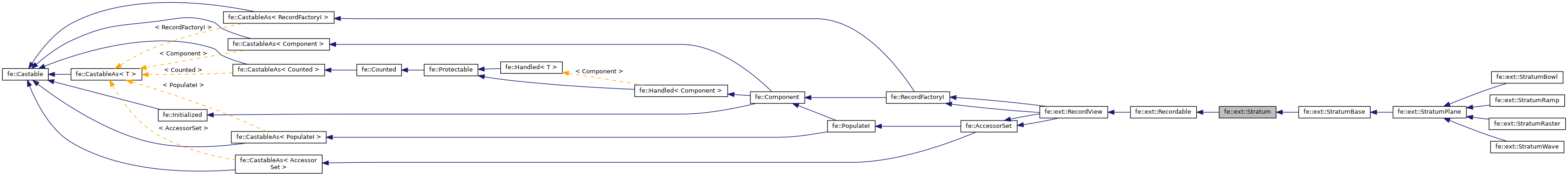 Inheritance graph