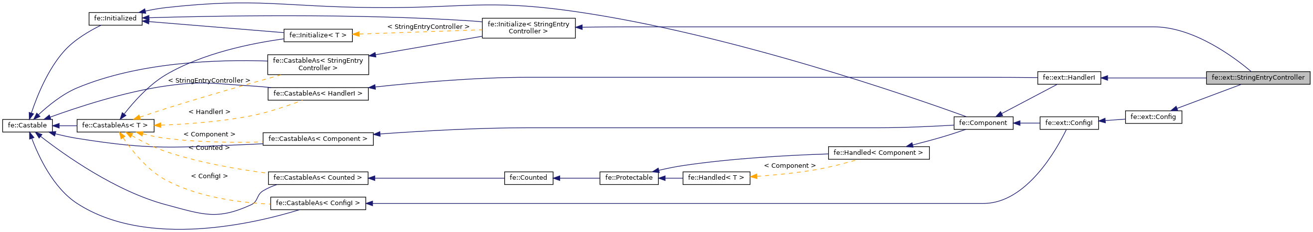 Inheritance graph