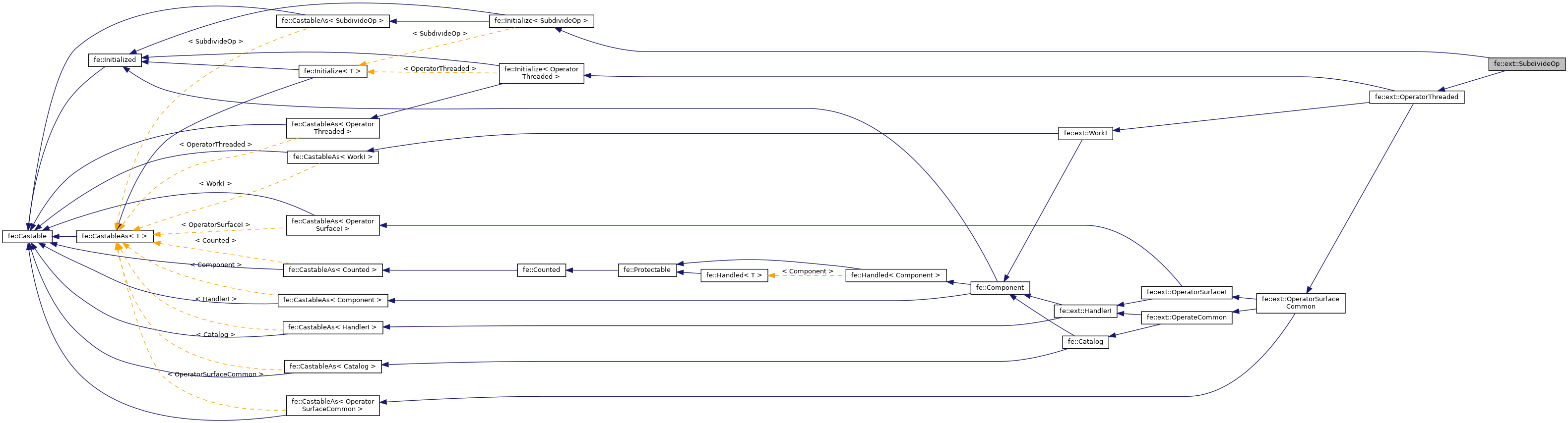 Inheritance graph