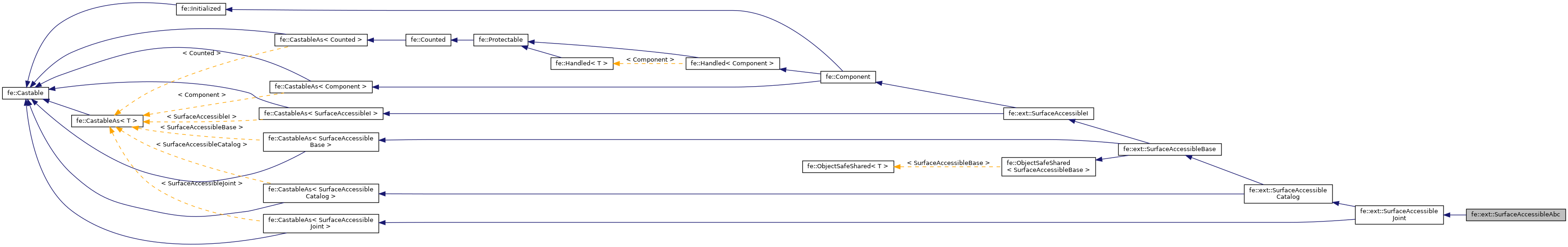 Inheritance graph