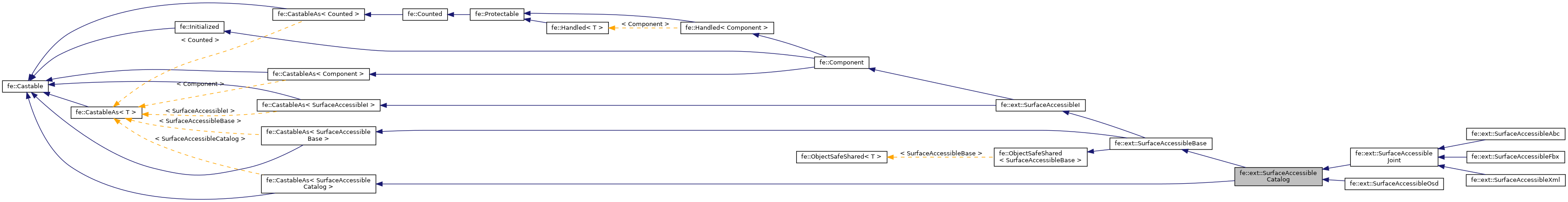 Inheritance graph