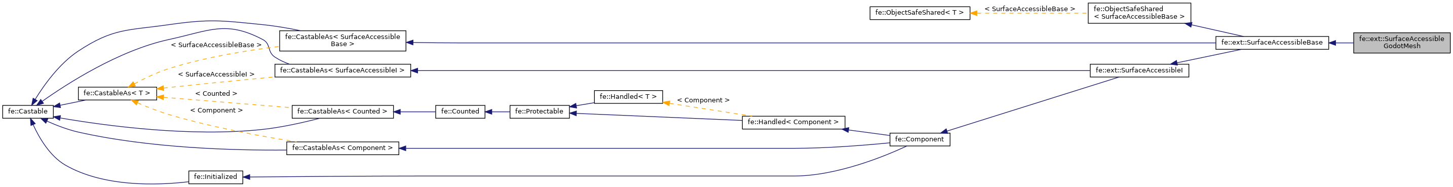 Inheritance graph