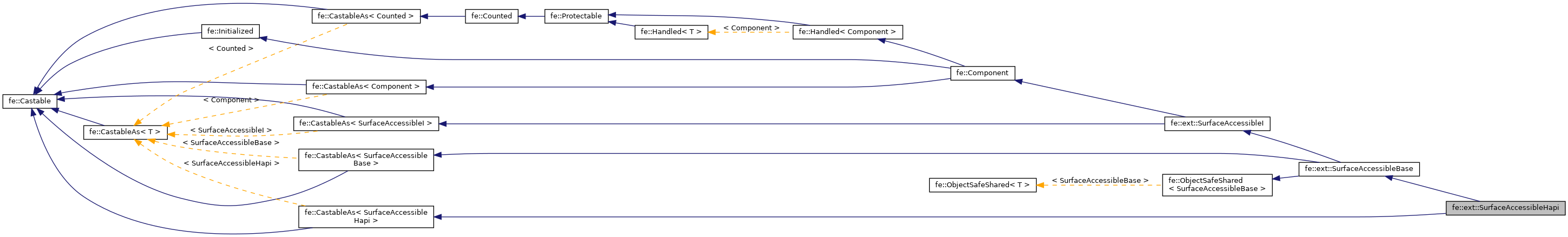 Inheritance graph