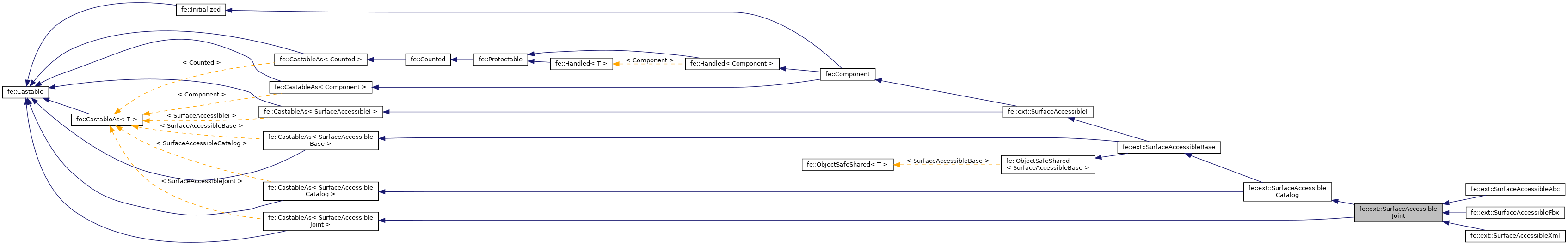 Inheritance graph