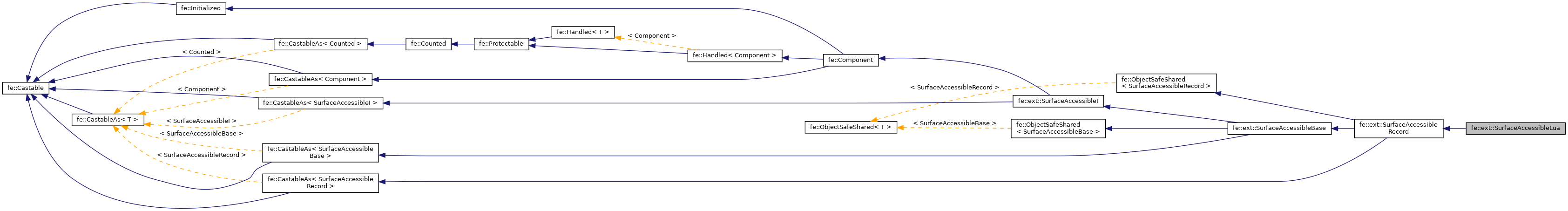 Inheritance graph