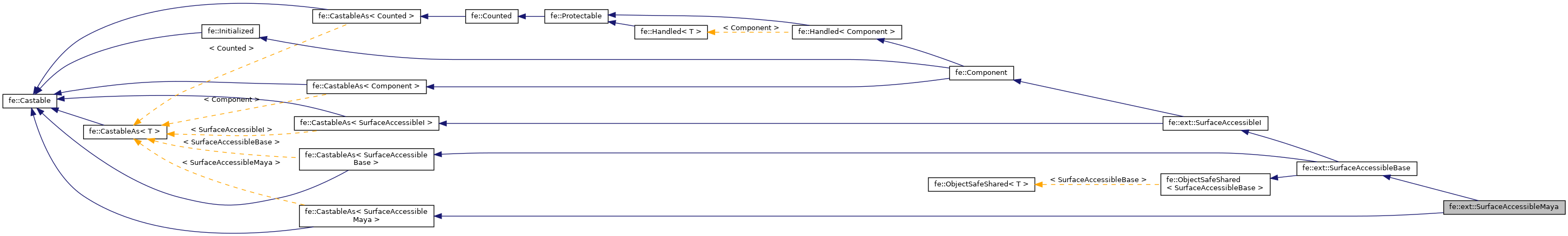 Inheritance graph