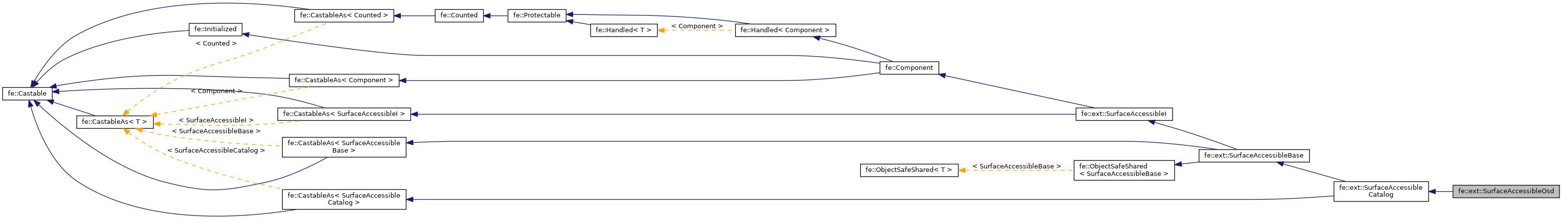 Inheritance graph