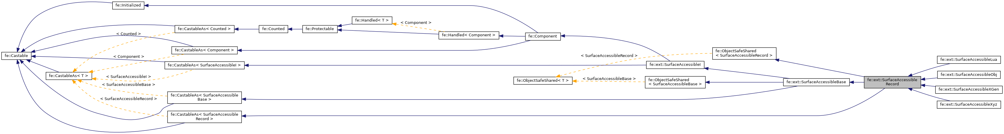 Inheritance graph