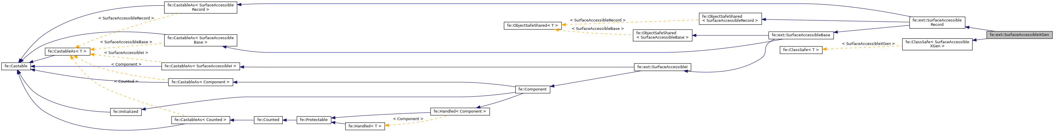 Inheritance graph