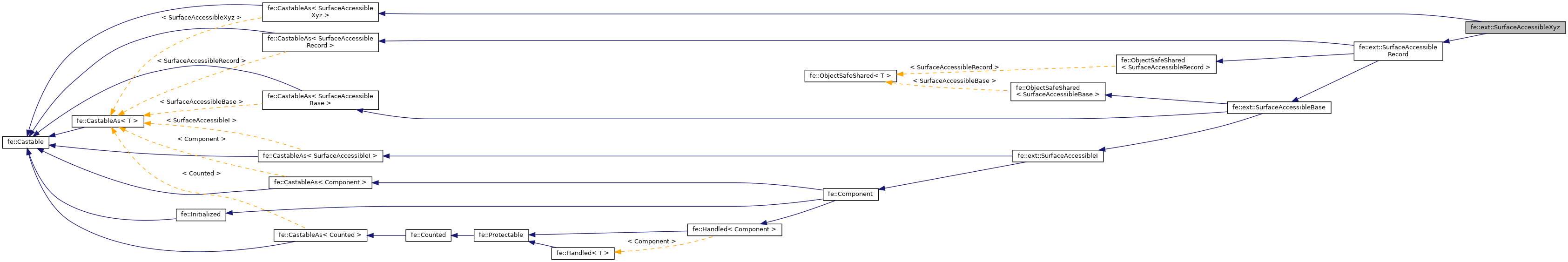 Inheritance graph