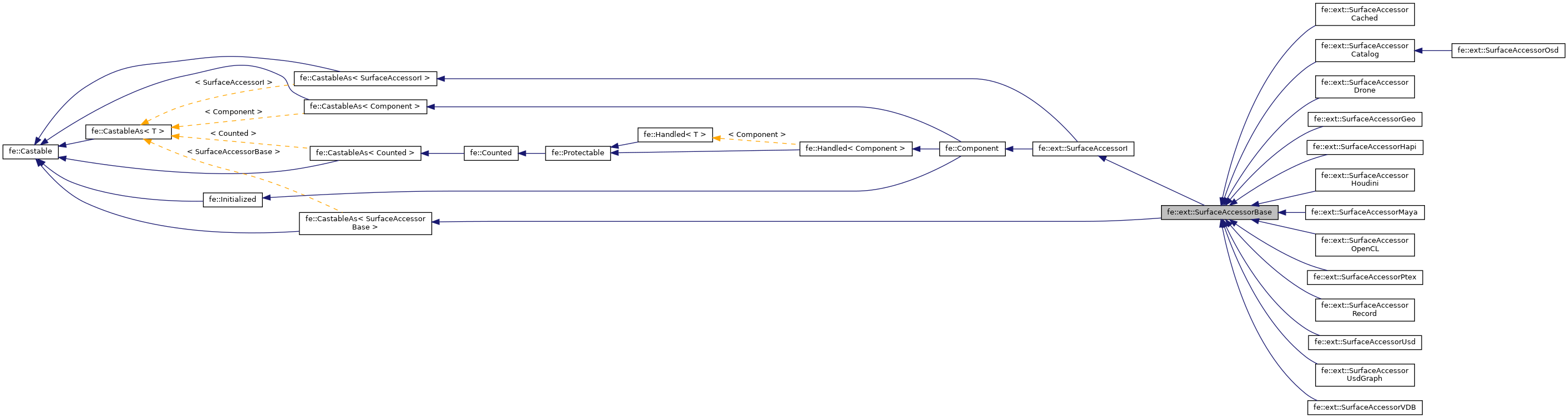 Inheritance graph