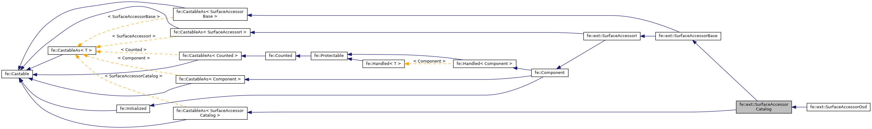 Inheritance graph