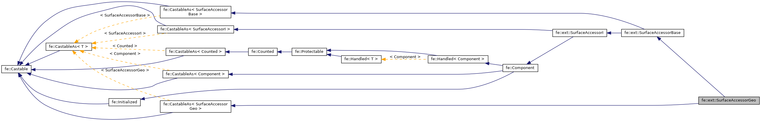 Inheritance graph