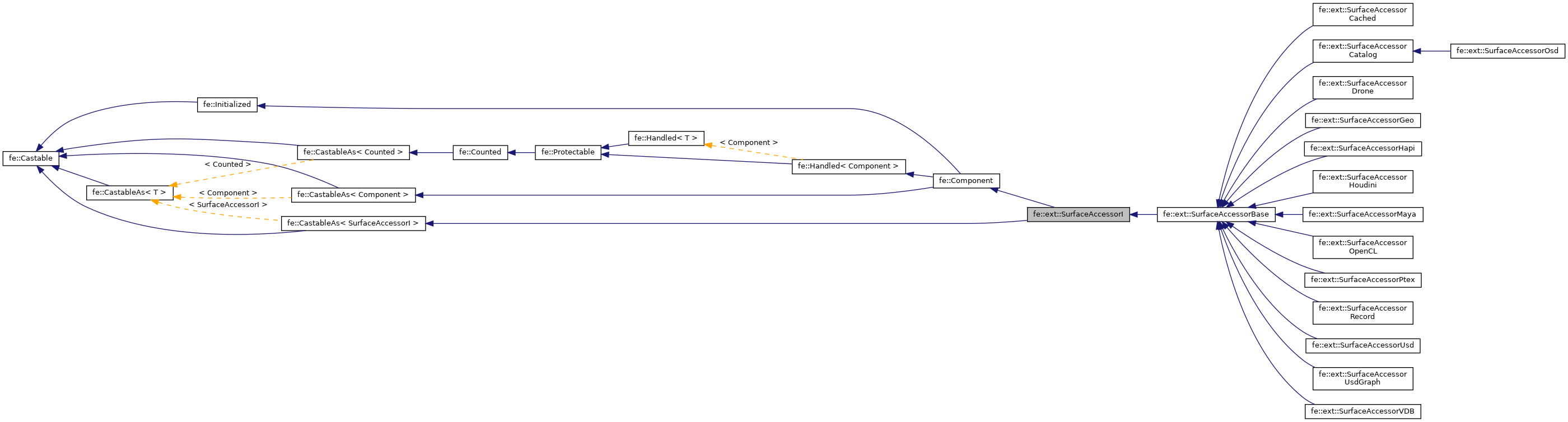 Inheritance graph