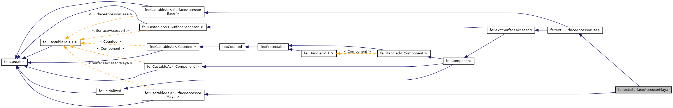 Inheritance graph