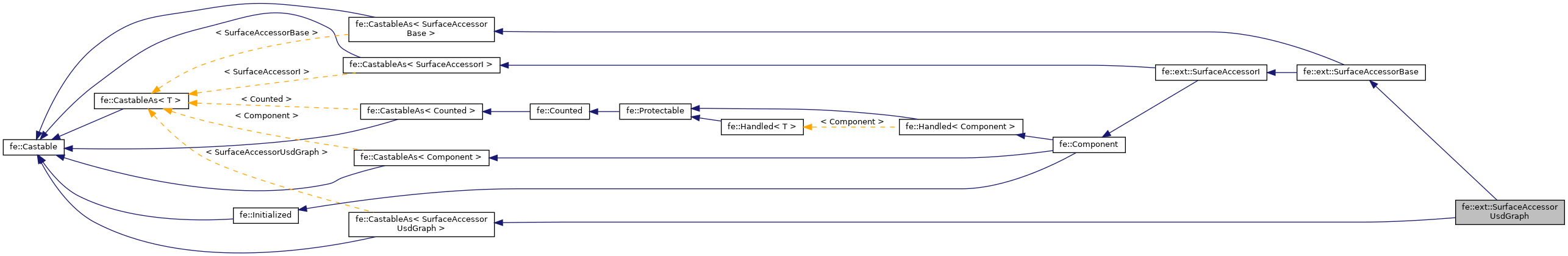 Inheritance graph