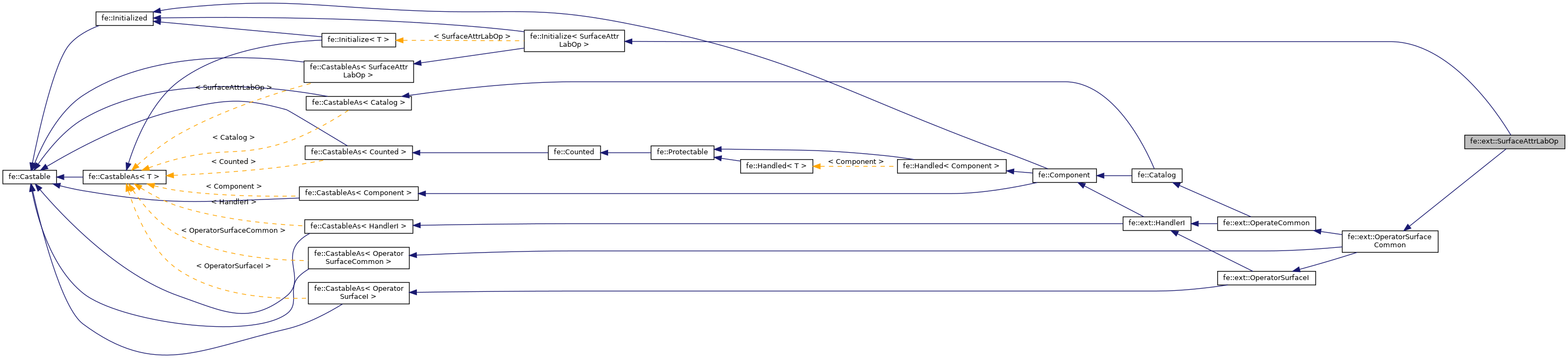 Inheritance graph