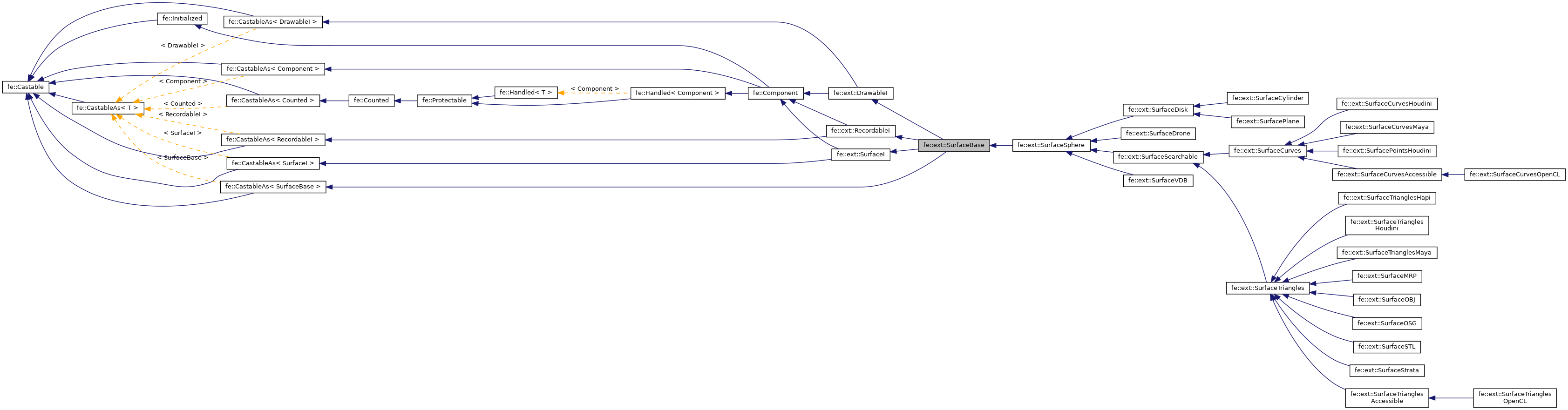 Inheritance graph