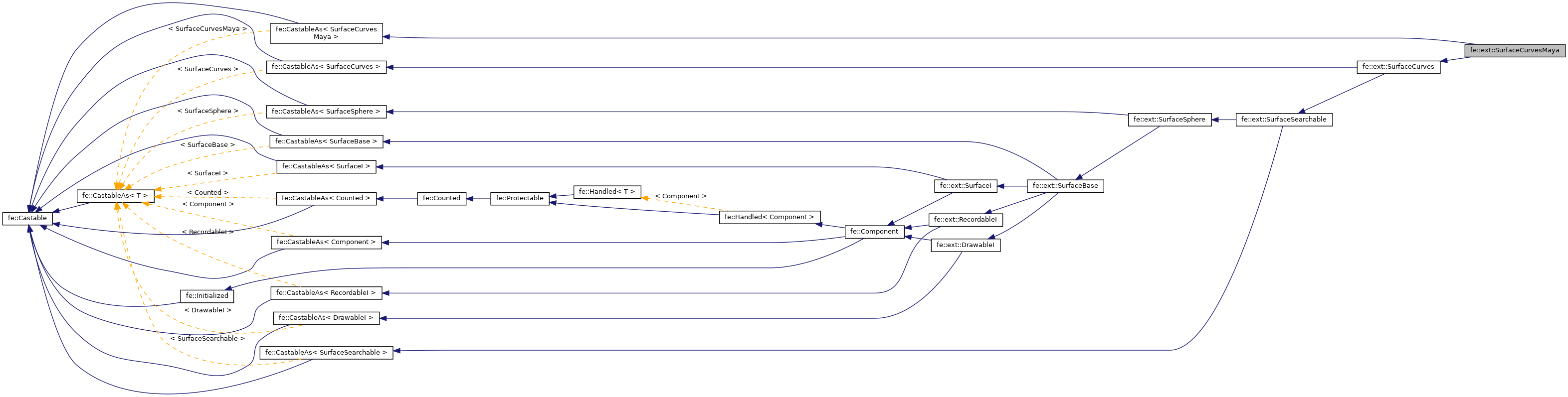 Inheritance graph