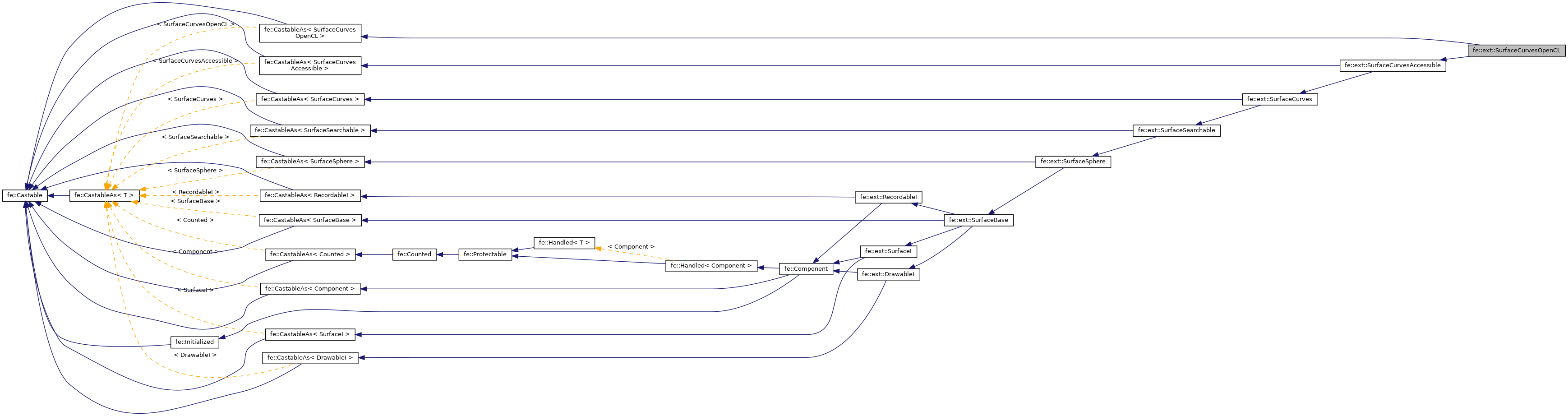 Inheritance graph