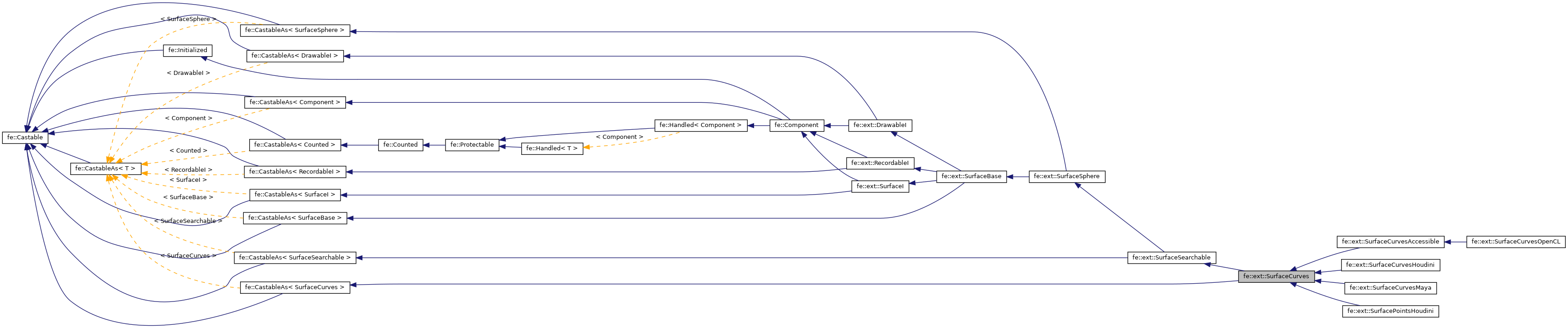 Inheritance graph