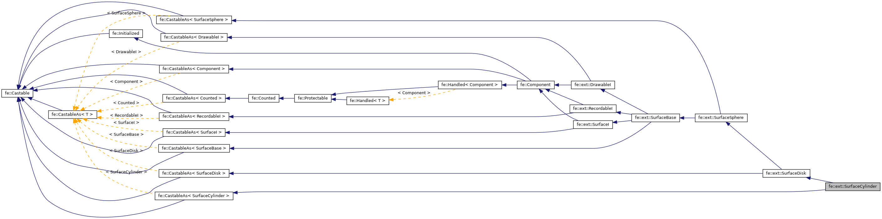 Inheritance graph