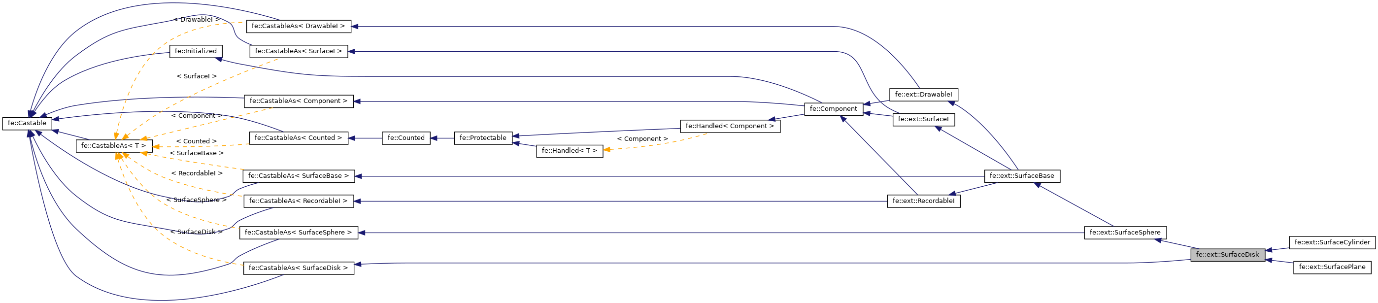 Inheritance graph