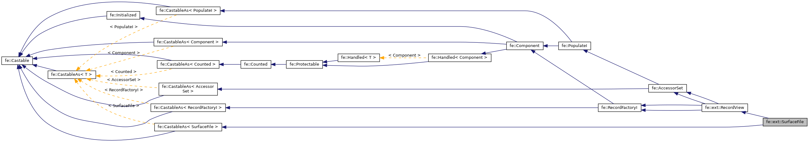 Inheritance graph