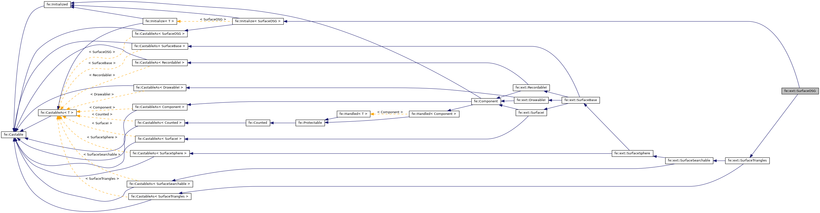 Inheritance graph