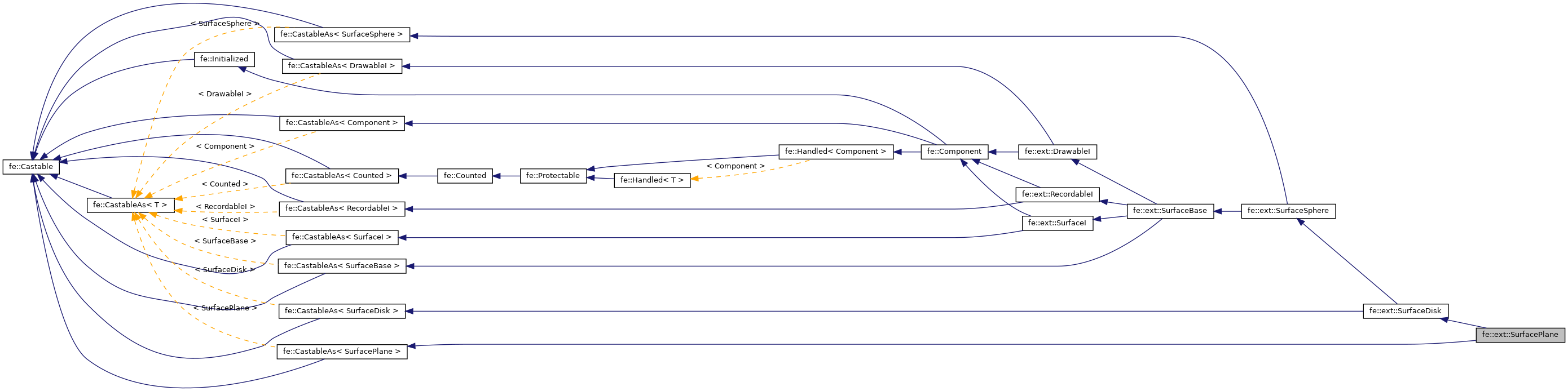 Inheritance graph