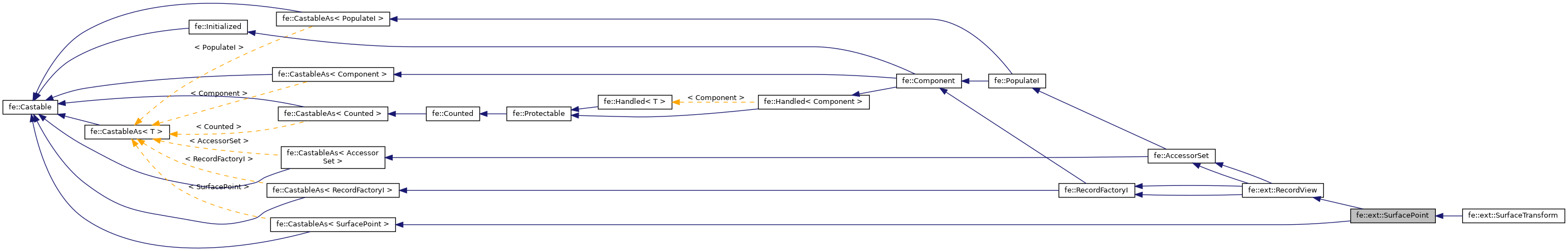 Inheritance graph