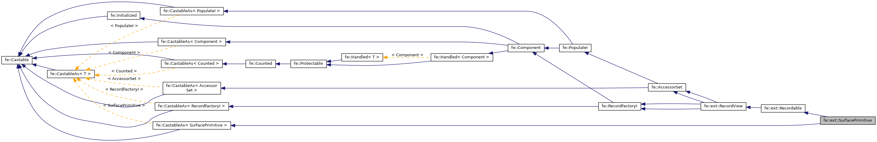 Inheritance graph