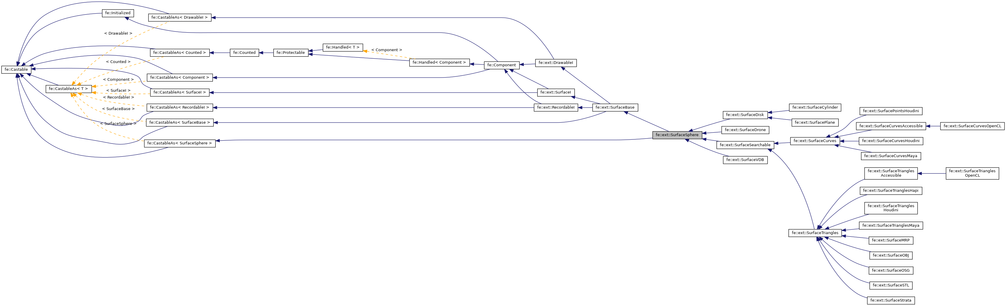 Inheritance graph